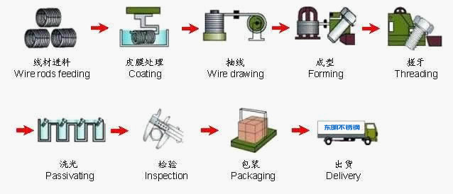螺丝生产流程图.jpg 螺丝生产流程图.jpg